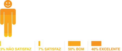 Estatísticas - Qualidade da tradução/tradução final entregue