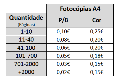 Preços para certificação de tradução