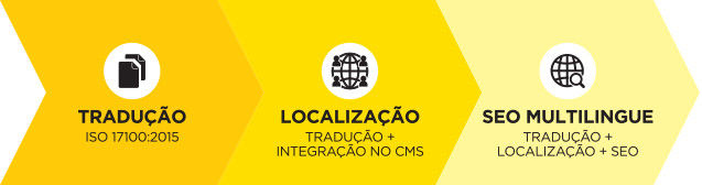Serviços tecnológicos da AP | Portugal