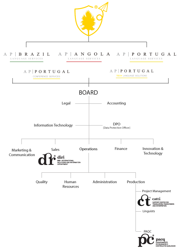 Organigramme APP