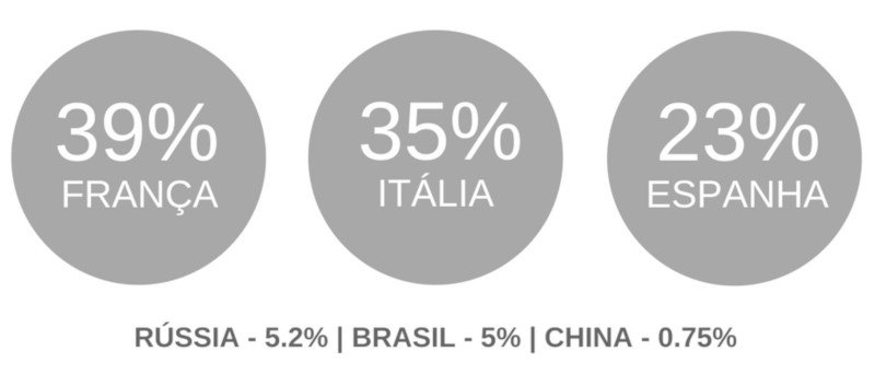 Percentagem de consumidores que dominam o ingls como segunda lngua por pas