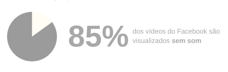 85% dos vídeos do Facebook são visualizados sem som